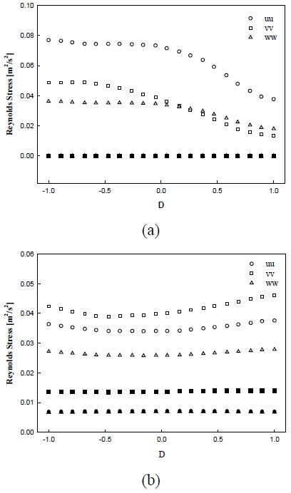 Figure 6: