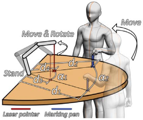 Figure 2: