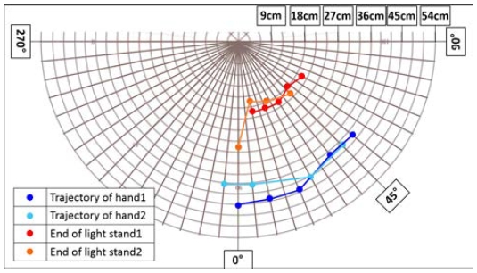 Figure 3: