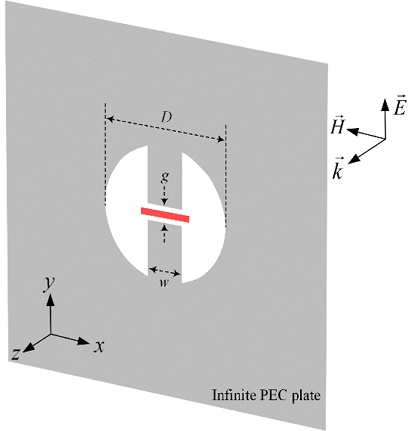 Figure 1: