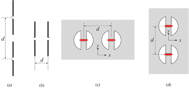 Figure 4: