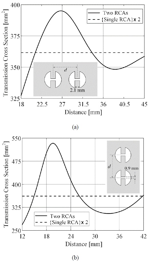 Figure 5: