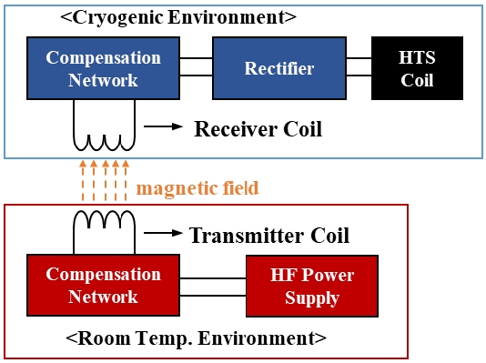 Figure 2: Figure 2: