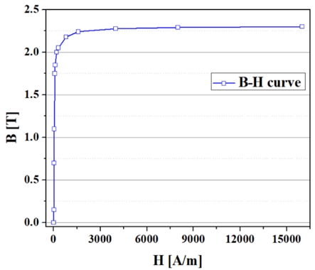 Figure 4: Figure 4: