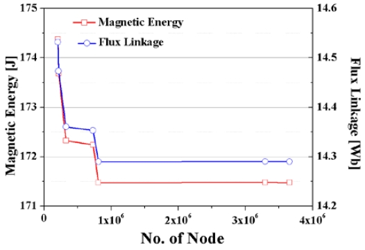 Figure 5: Figure 5:
