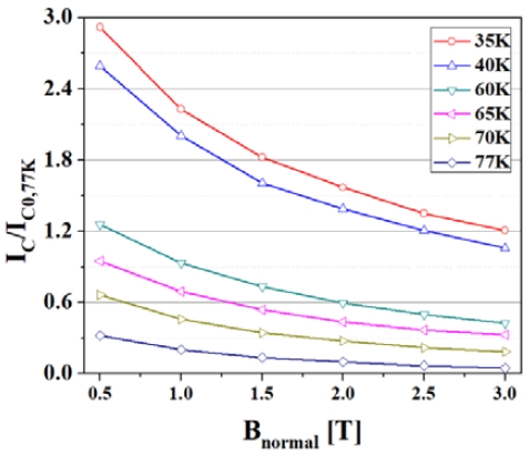 Figure 6: Figure 6: