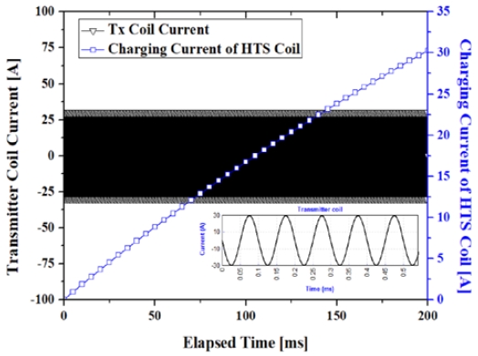 Figure 9: