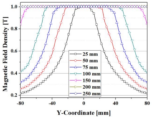 Figure 12: Figure 12: