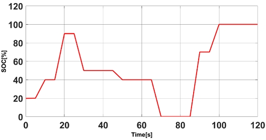 Figure 2: