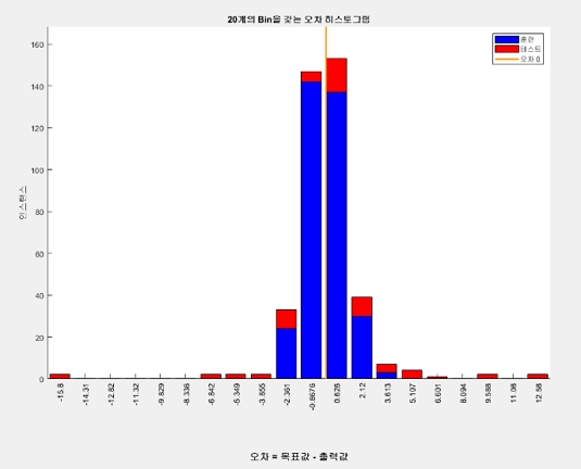 Figure 3 :