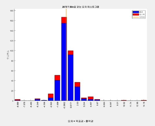 Figure 4 :