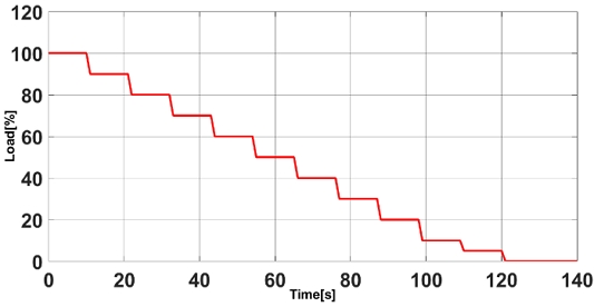 Figure 5 :