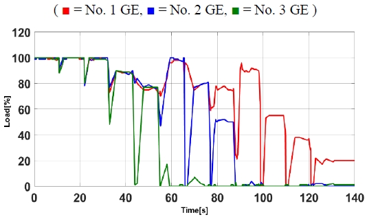 Figure 7 :