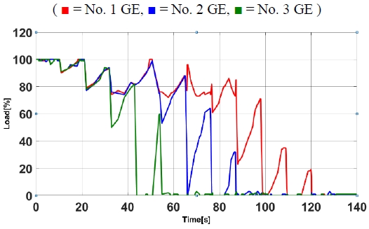 Figure 8 :