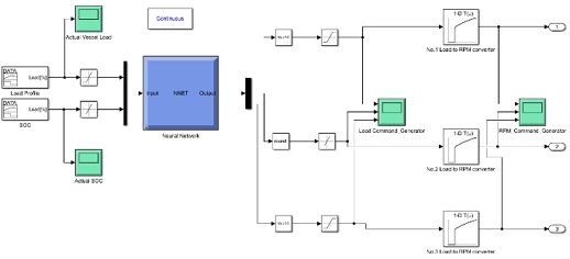 Figure 9 :