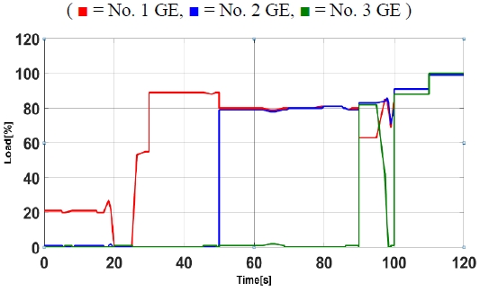 Figure 10 :