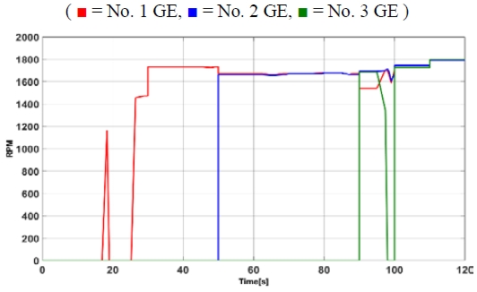 Figure 12 :