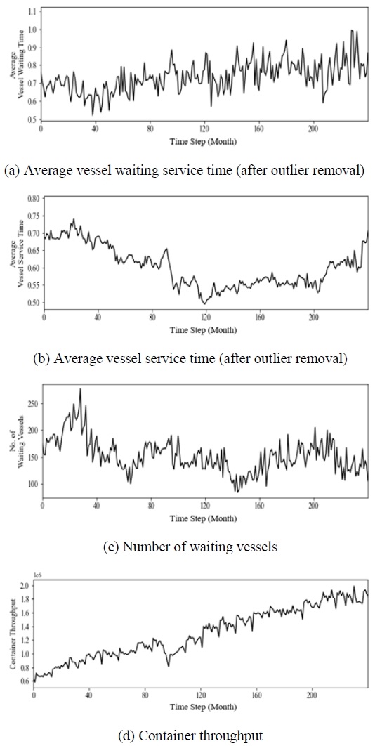 Figure 5:
