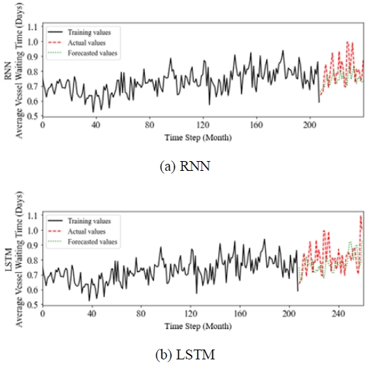 Figure 6: