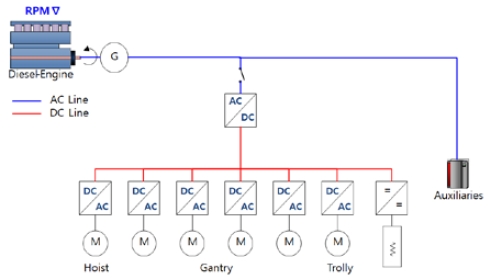 Figure 1: