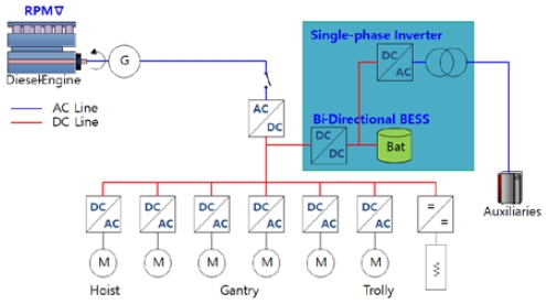 Figure 2: