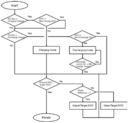 Figure 3: