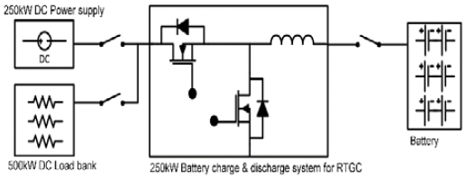 Figure 4: