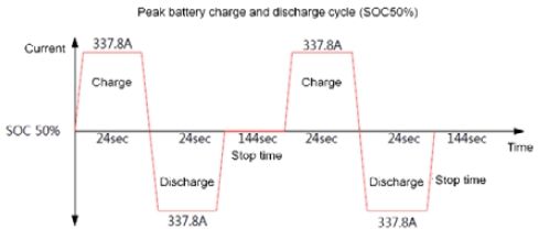 Figure 12: