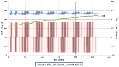 Figure 13:
