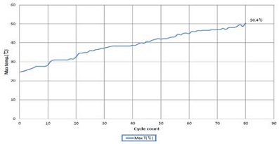 Figure 14: