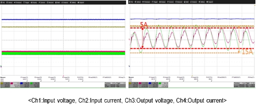 Figure 15: