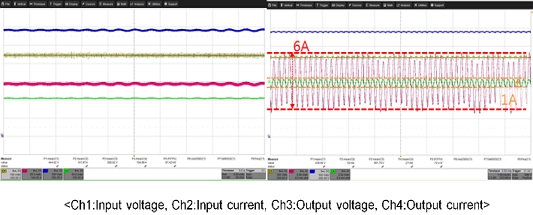 Figure 16: