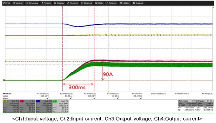 Figure 17: