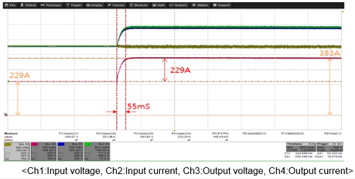 Figure 18: