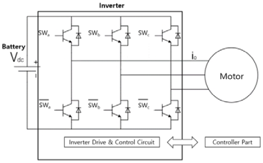 Figure 3: