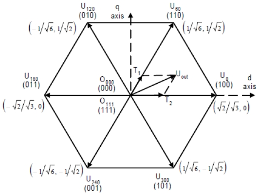Figure 4 :