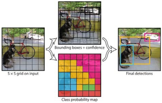 Figure 1: