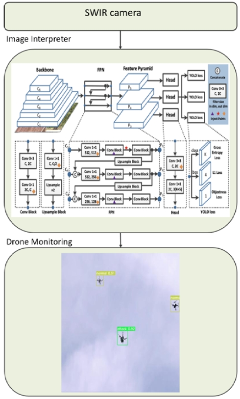 Figure 2: