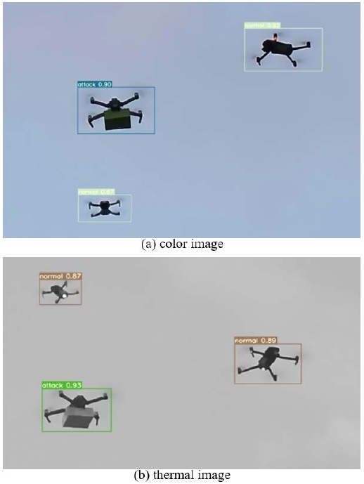 Figure 7: