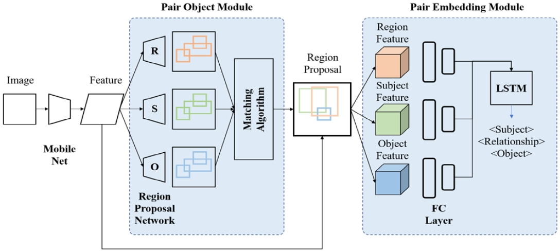 Figure 1: