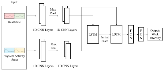 Figure 1: