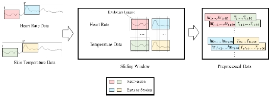 Figure 2: