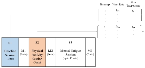 Figure 5: