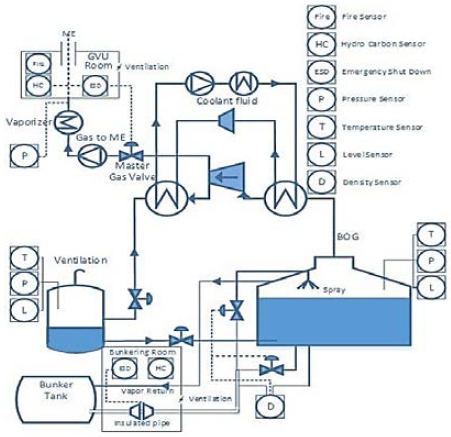 Figure 3: Figure 3:
