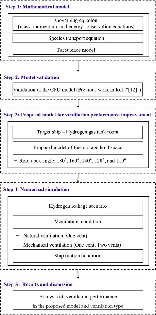 Figure 1: Figure 1:
