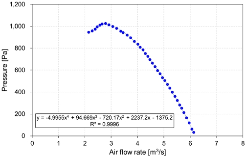 Figure 4: Figure 4: