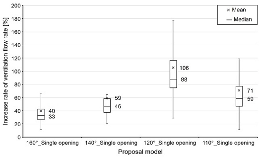 Figure 6: Figure 6: