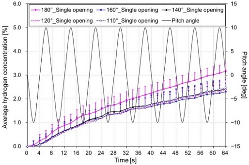 Figure 7: Figure 7: