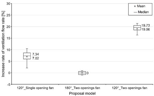 Figure 10: Figure 10: