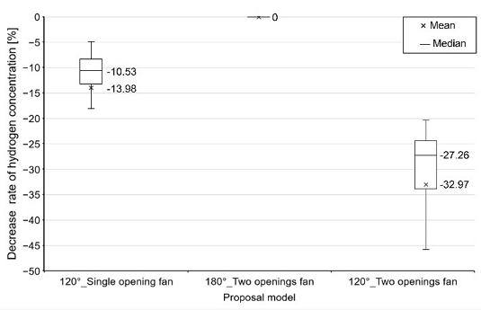 Figure 12: Figure 12: